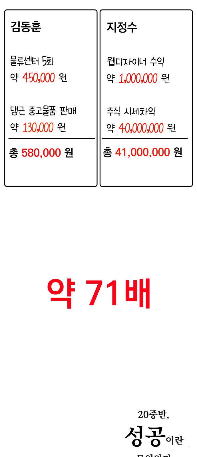 80 페이지