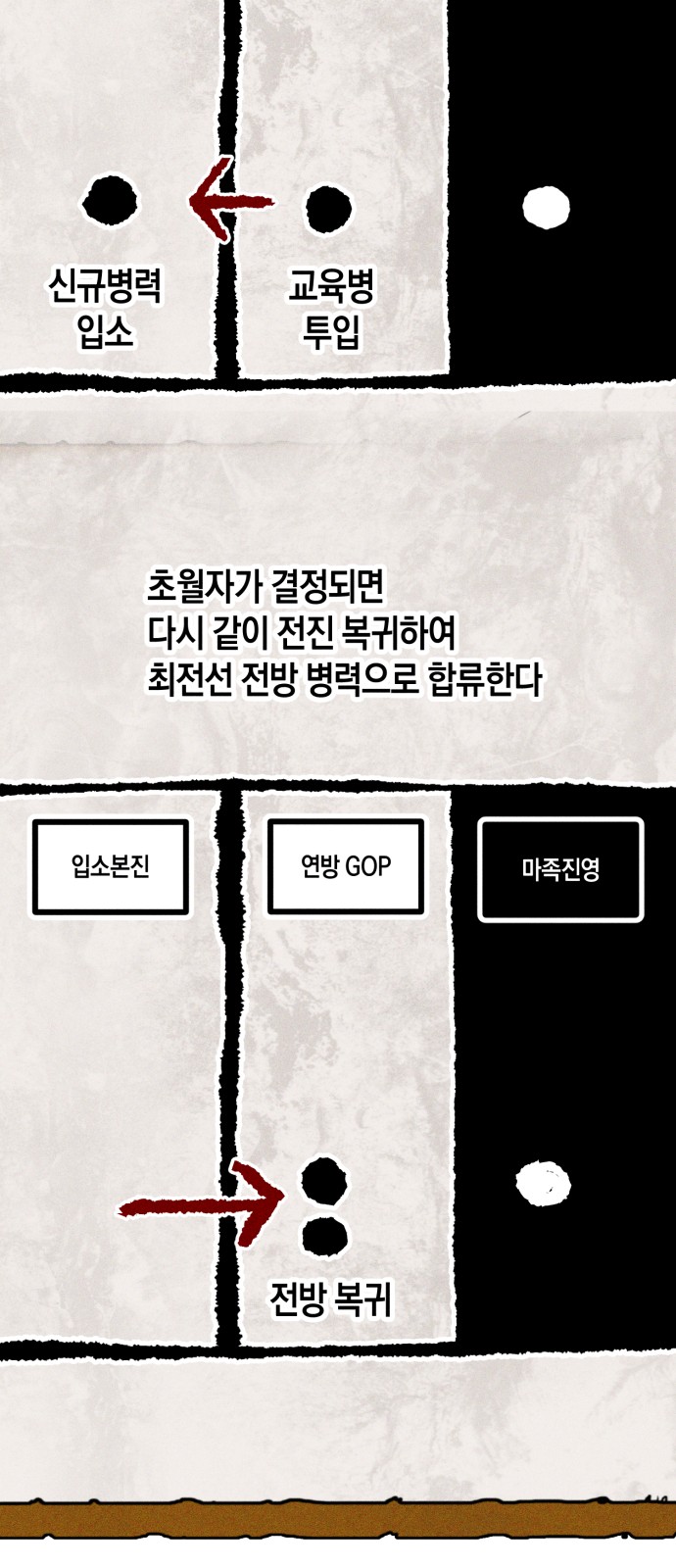 132 페이지