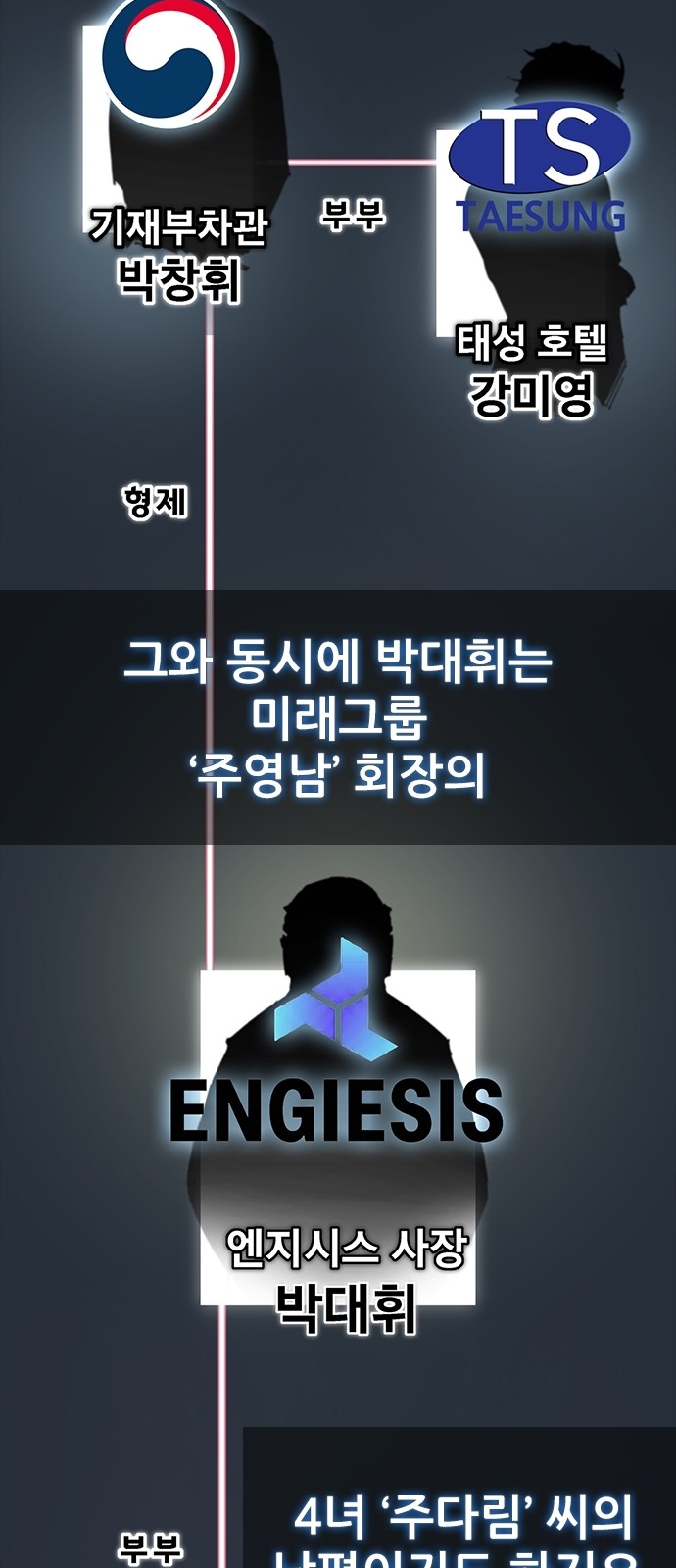 91 페이지